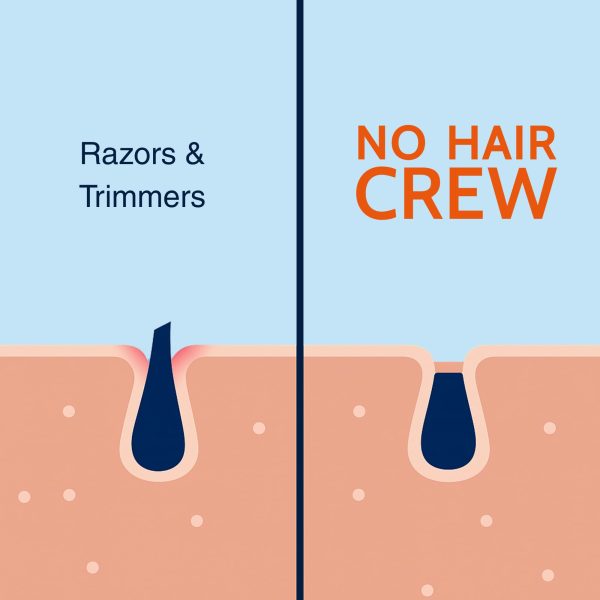 No Hair Crew Body At Home Hair Removal Cream for Manscaping Unwanted Hair with Energizing Ginseng, Premium Depilatory, Painless & Flawless, Made for Men, 200ml - Image 4